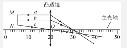 解析图